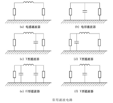 PCB電路板濾波相關設計