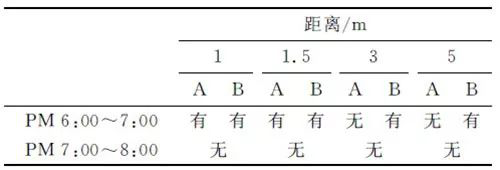 基于低功耗單片機MSP430來控制LED燈光的強度