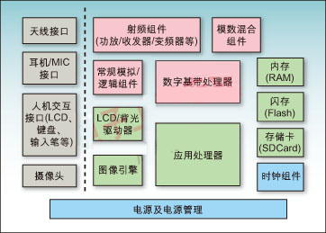 多人在線協作高速PCB設計策略