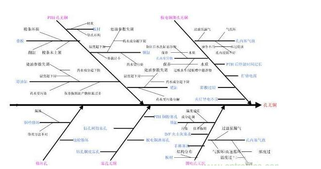 PCB孔無銅有什么影響？