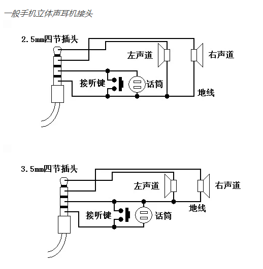 書上永遠不會告訴你的一些接插件知識