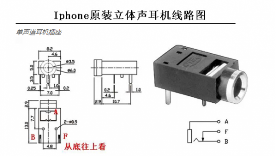 書上永遠不會告訴你的一些接插件知識
