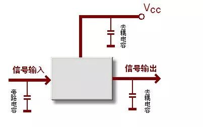 去耦電容在PCB設計中有什么用？