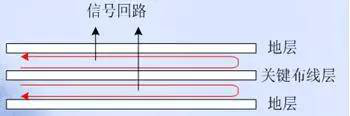 PCB EMC設計的關鍵因素