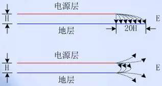 PCB EMC設計的關鍵因素
