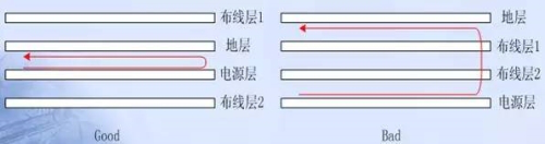 PCB EMC設計的關鍵因素