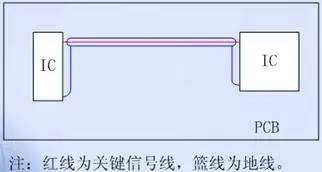 PCB EMC設計的關鍵因素
