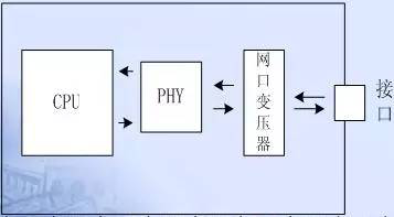 PCB EMC設計的關鍵因素