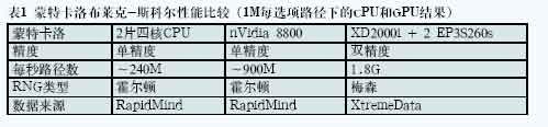 FPGA 協處理的進展