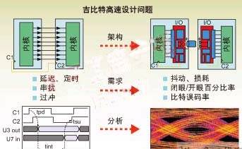 PCB二次設計開發應考慮的因素
