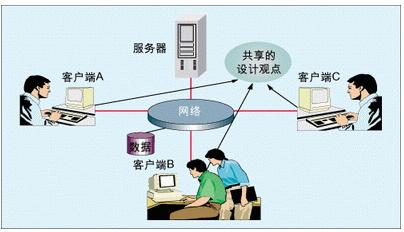 多人在線協作PCB設計