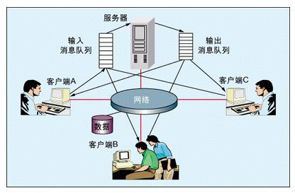 多人在線協作PCB設計