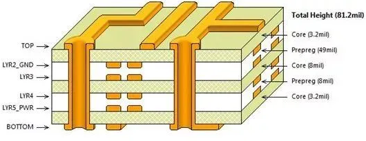 如何設計才能讓PCB的EMC效果最優？