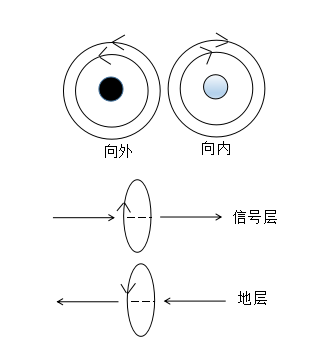 如何設計才能讓PCB的EMC效果最優？