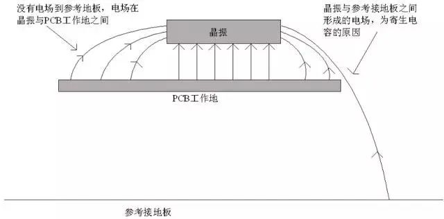 PCB上晶振布局很難？快速教你掌握！