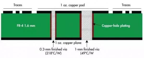 關于一些電機驅動器電路設計PCB建議