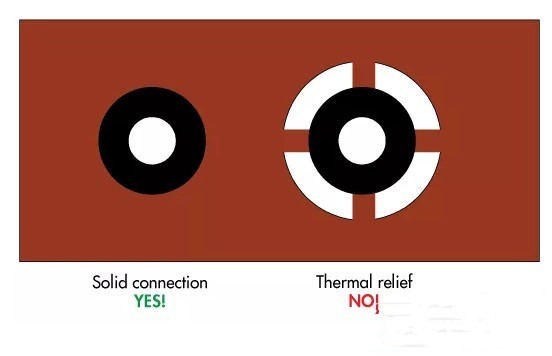 關于一些電機驅動器電路設計PCB建議
