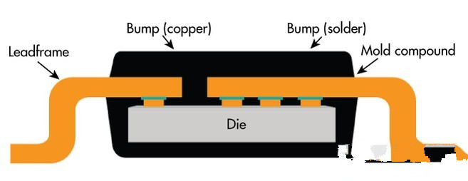 關于一些電機驅動器電路設計PCB建議