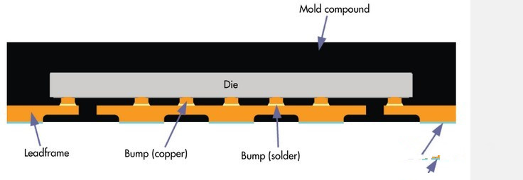 關于一些電機驅動器電路設計PCB建議