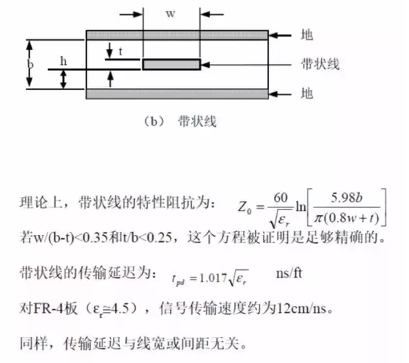 掌握了這些要點成就一塊高品質PCB板