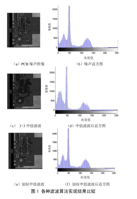 基于PCB圖像預(yù)處理的研究及其實(shí)現(xiàn) 基于PCB圖像預(yù)處理的研究及其實(shí)現(xiàn)