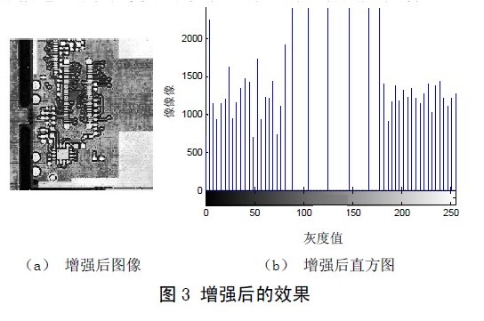 基于PCB圖像預(yù)處理的研究及其實(shí)現(xiàn) 基于PCB圖像預(yù)處理的研究及其實(shí)現(xiàn)