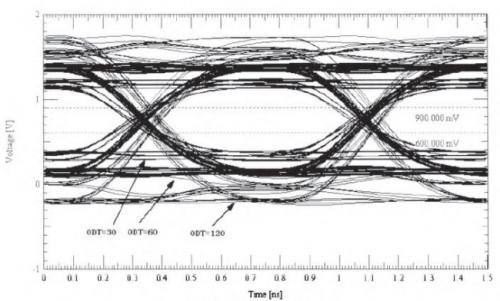 DDR3內存的PCB仿真與設計 DDR3內存的PCB仿真與設計