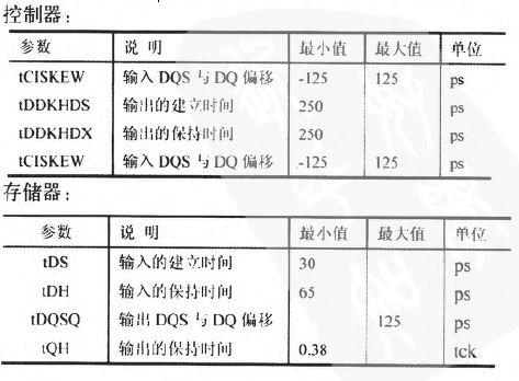 DDR3內存的PCB仿真與設計 DDR3內存的PCB仿真與設計