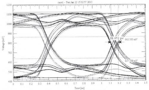 DDR3內存的PCB仿真與設計 DDR3內存的PCB仿真與設計