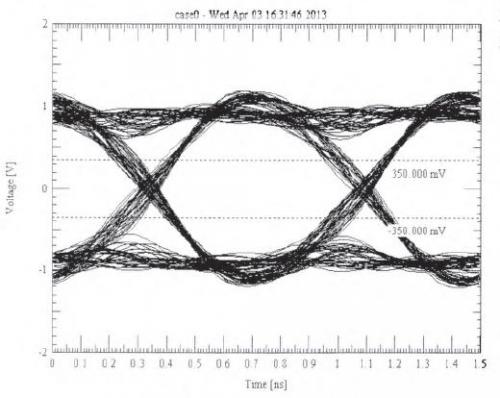 DDR3內存的PCB仿真與設計 DDR3內存的PCB仿真與設計