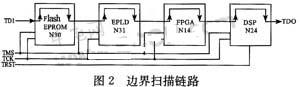 基于邊界掃描技術的電路板可測性設計分析 基于邊界掃描技術的電路板可測性設計分析