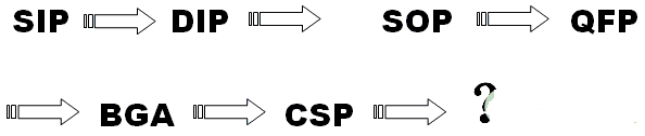 如何實現高性能的PCB設計工程