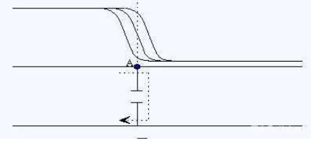PCB板上多長的走線才是傳輸線? PCB板上多長的走線才是傳輸線?