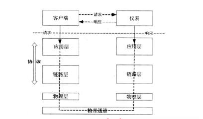 智能電表之自動抄表主流方案盤點