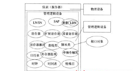 智能電表之自動抄表主流方案盤點