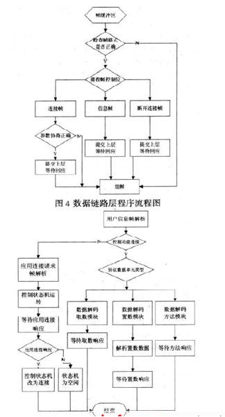 智能電表之自動抄表主流方案盤點