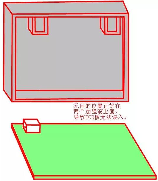 PCB元件放置區域的有關限制問題解析