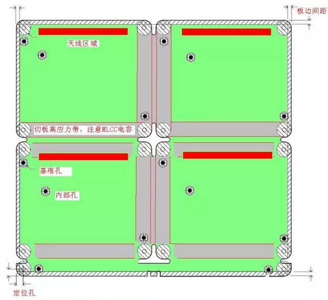 PCB元件放置區域的有關限制問題解析