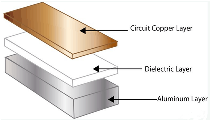 鋁PCB的優點及鋁PCB的應用 鋁PCB的優點及鋁PCB的應用 PCB打樣
