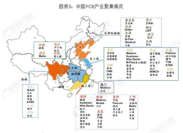 pcb產業發展前景介紹 PCB向“輕、薄、短、小”發展