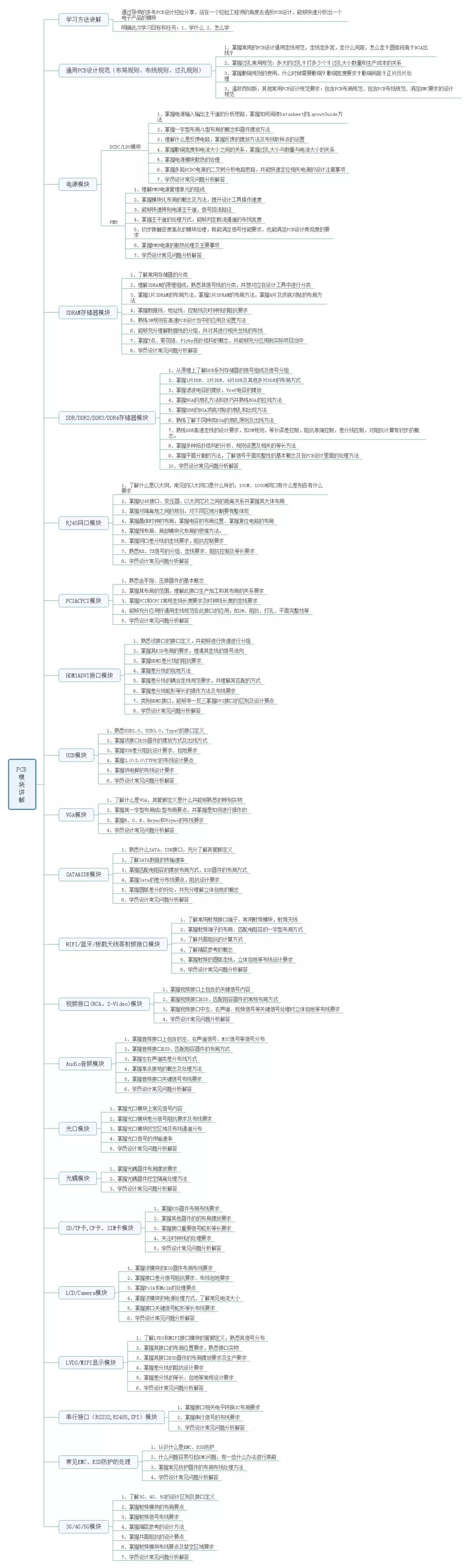 如何快速變成PCB大神 如何快速變成PCB大神