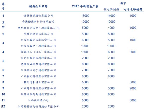 PCB因何漲價？