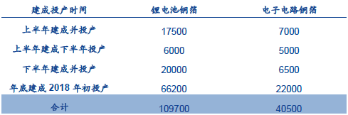 PCB因何漲價？