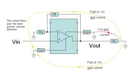 如何減少PCB設計時的諧波失真