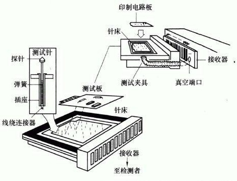 電路板的自動檢測技術