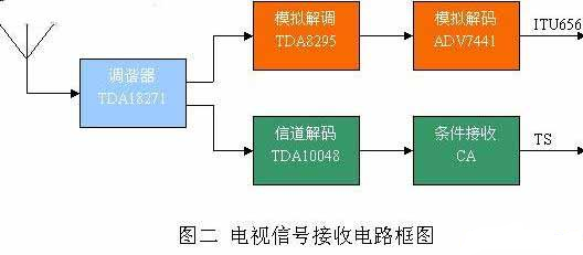 調諧器與其關鍵技術探析