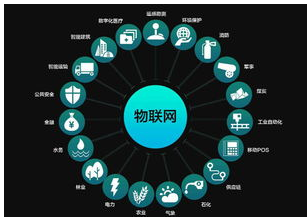 聯網硬件開發成本受到哪些因素的影響