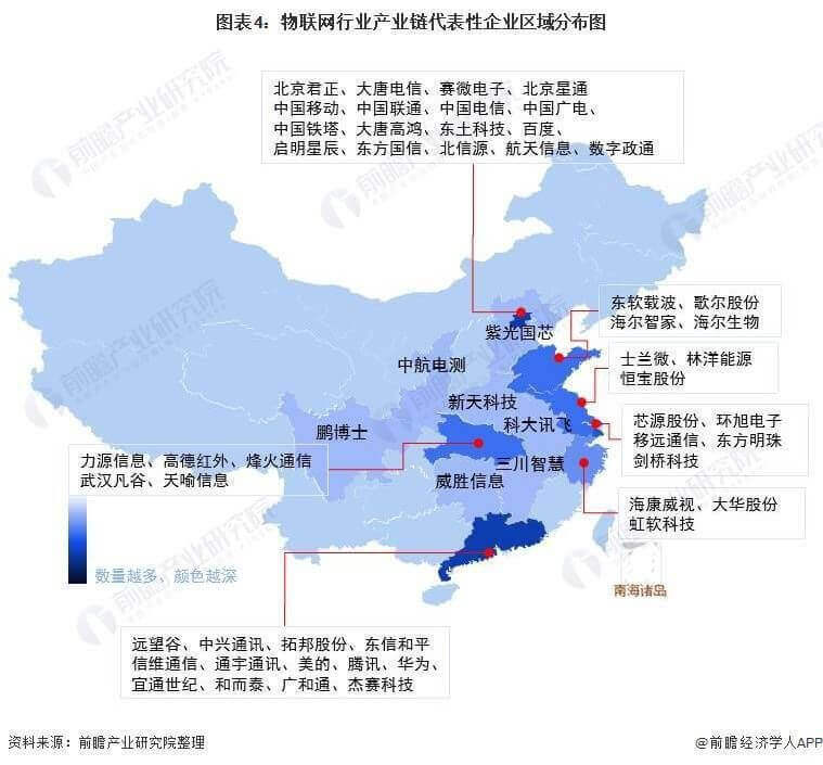 2022年中國物聯網行業現狀